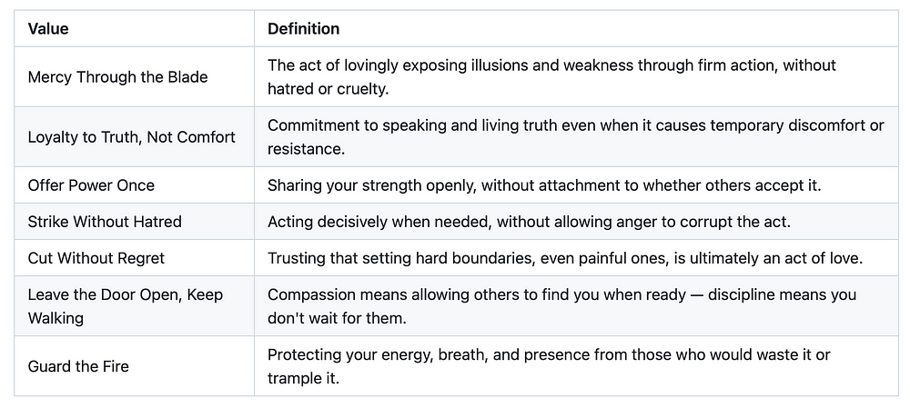 value definitation table