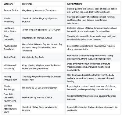 book reference list